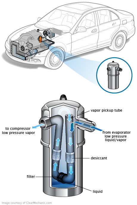 See P0202 repair manual
